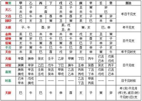 八字劫煞|八字劫煞代表什么意思？八字劫煞的查法，劫煞的喜忌解析